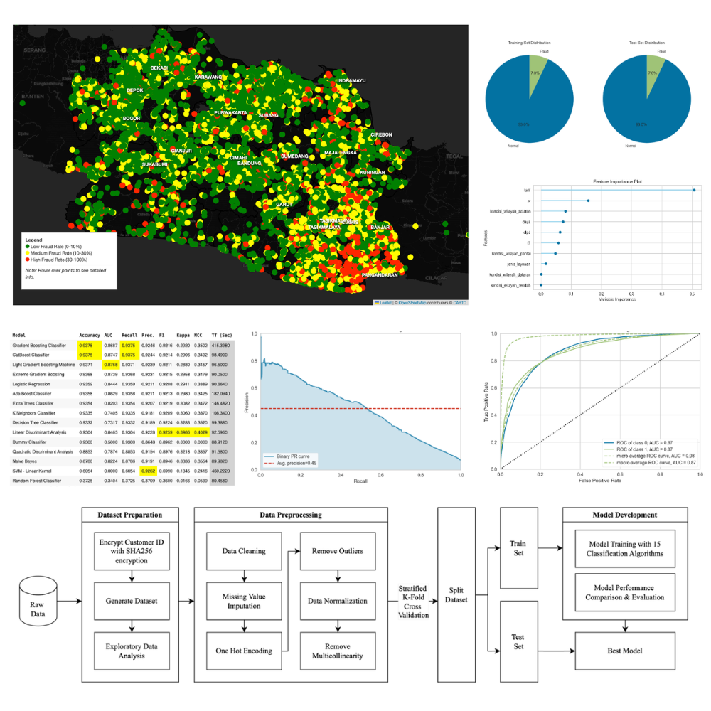 Machine Learning-based Electricity Theft Detection Considering Customer Consumption Pattern and Geographical Condition